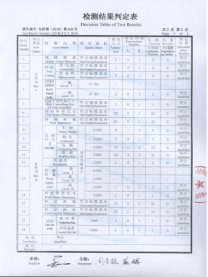 檢測報(bào)告（500kV輸電線路鐵塔）