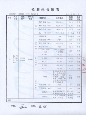 檢測報(bào)告（鐵附件扁鐵抱箍）